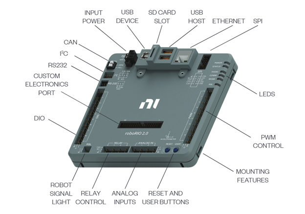 NI Guest Blog - RoboRIO 2.0 - The FIRST Responders - FRC 5567 - We Have ...